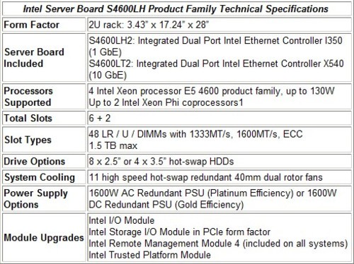 åå­è¾¾1.5TBï¼è±ç¹å°å±ç¤ºè³å¼ºèæ ¸ä¸»æ¿ 