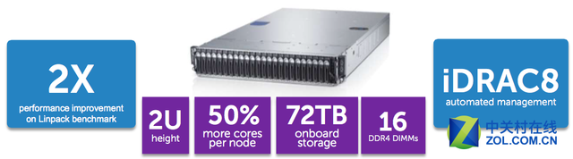 HPC的“待遇”!戴尔推全新PE C系列平台 