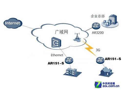 æ¯æå¤ä¸å¡åºç¨ åä¸ºAR151è·¯ç±å¨è§£æ 