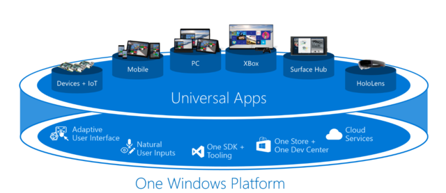 新场景：Windows10为企业用户带来改变 