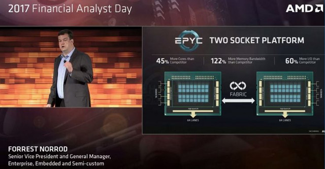 进军高性能服务器 AMD公布处理器品牌EPYC 