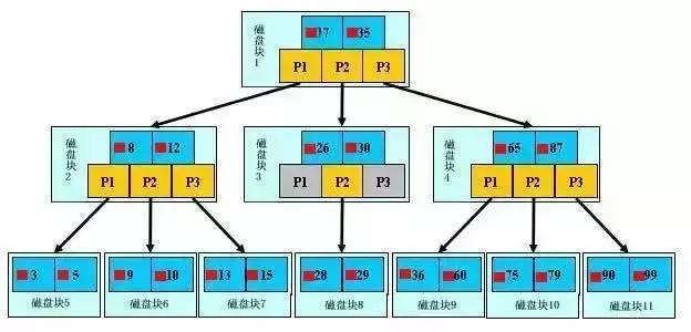 深入剖析 MySQL 索引和 SQL 调优实战(珍藏版)