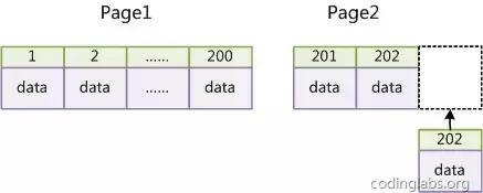深入剖析 MySQL 索引和 SQL 调优实战(珍藏版)