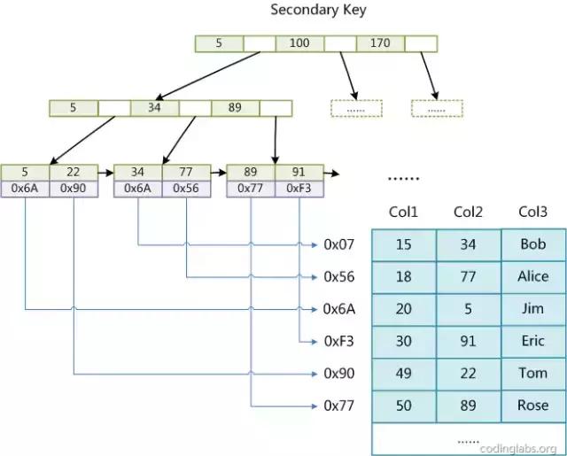 深入剖析 MySQL 索引和 SQL 调优实战(珍藏版)