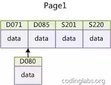 深入剖析 MySQL 索引和 SQL 调优实战(珍藏版)