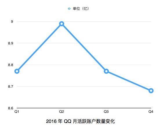 QQ 的焦虑，都被写进微信小程序里了 