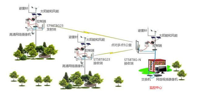 工业无线应用是不是物联网所需要的发展领域