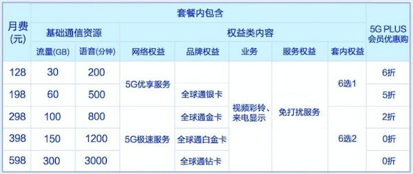 韩政府要求5G降费被拒:5G建设有多贵?